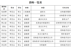 宠物科技学院师资队伍简介